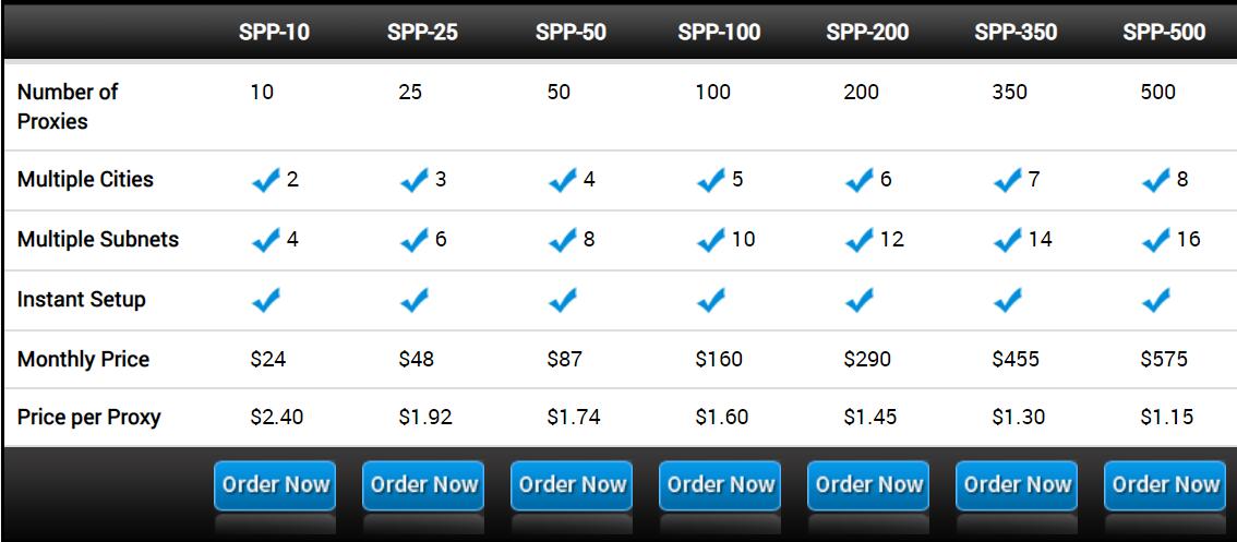 pricing of squidproxies