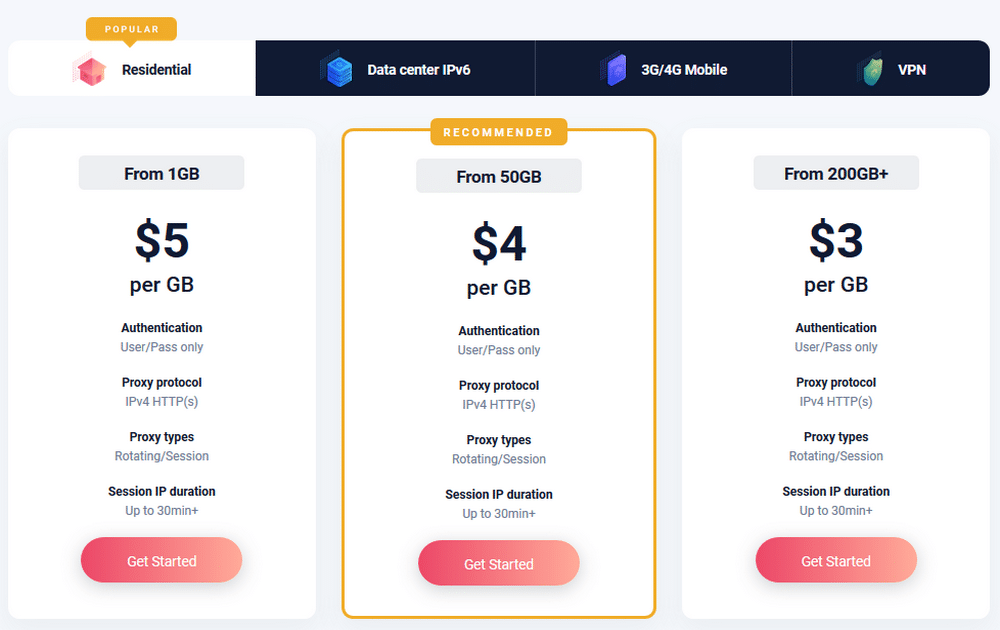 proxy-cheap price plan