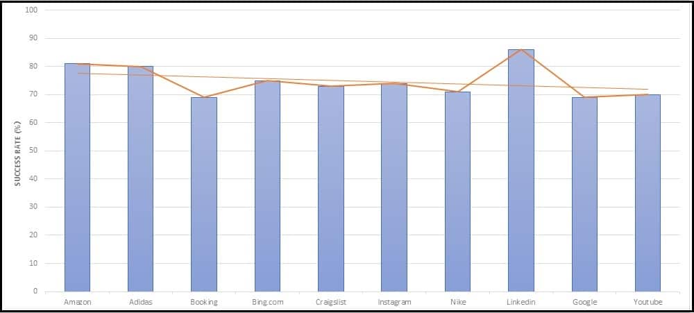 proxy-cheap scraping performance
