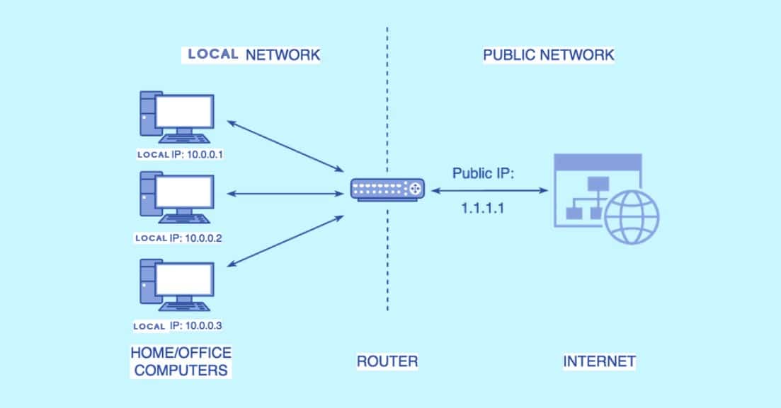 public ip explained