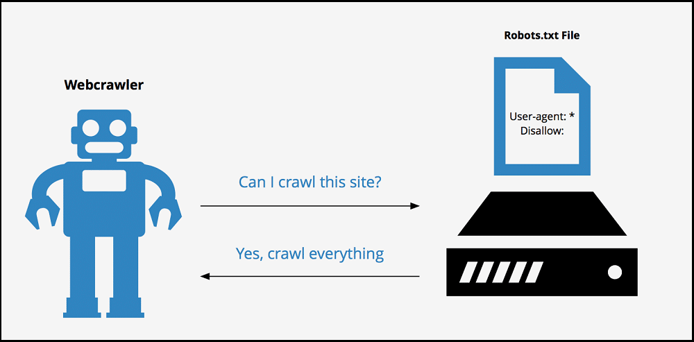 robots.txt-file