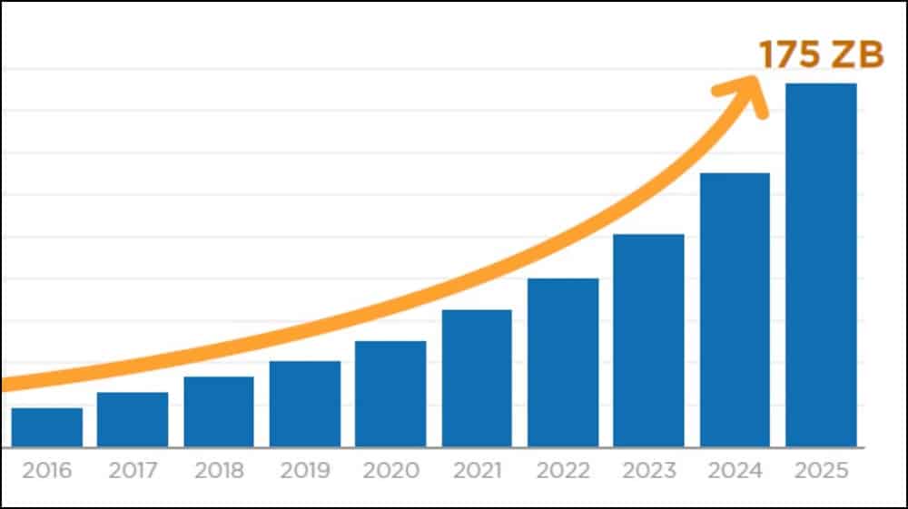 set value of the Big Data Analytics Market by 2023