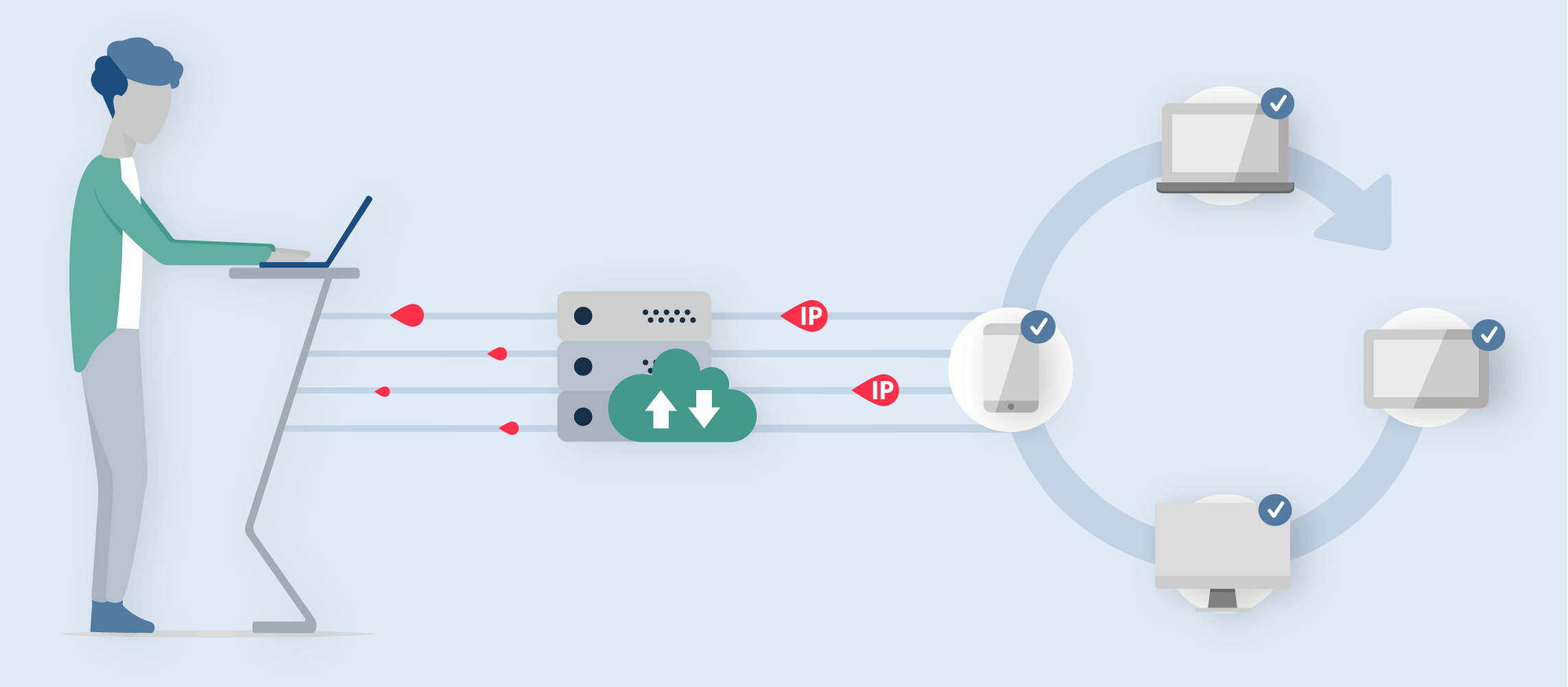 smartproxy IP Rotation