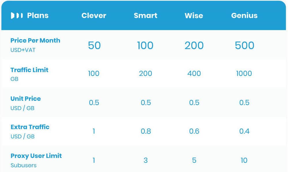 smartproxy datacenter proxy pool