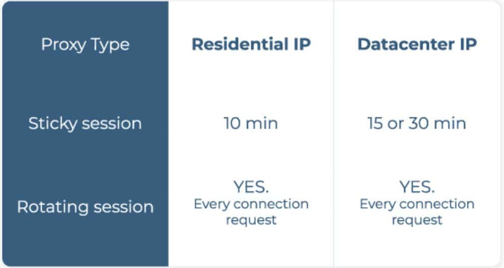 smartproxy rotating sssion