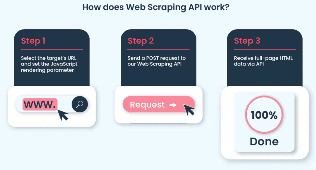 smartproxy scraping api