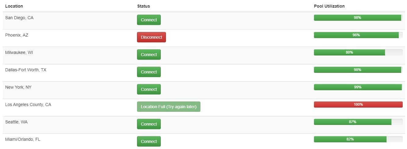 strengths for ProxyGuys
