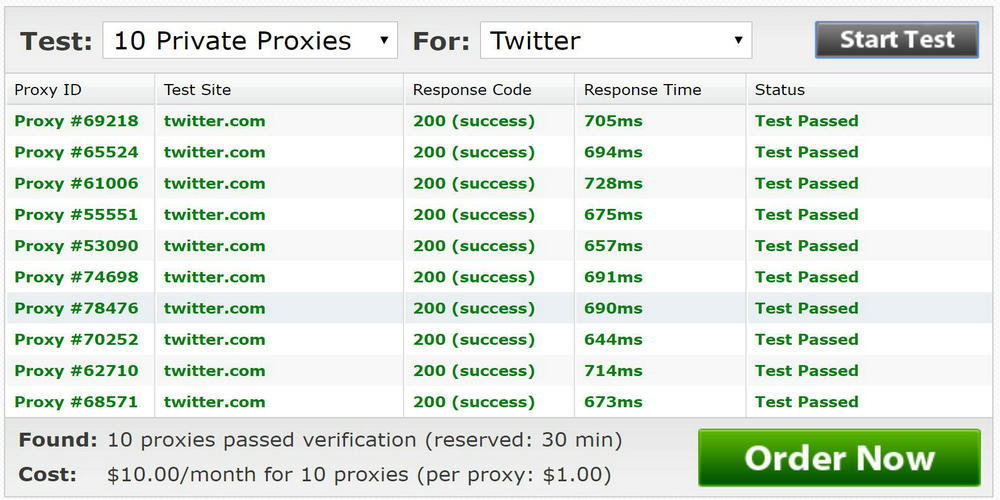 test private proxies for twitter