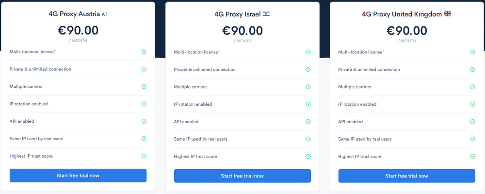 thesocialproxy price + loaction