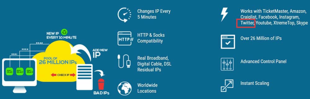 why use microleaves backconnect proxy